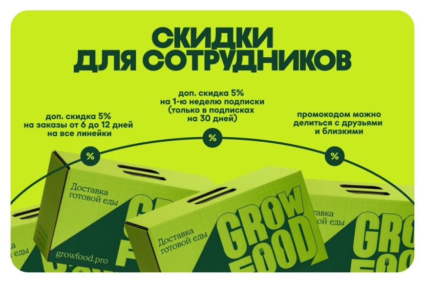 Grow Food — это сервис доставки готовой полезной еды